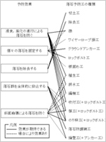対策工法の種類