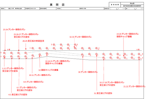 損傷位置図