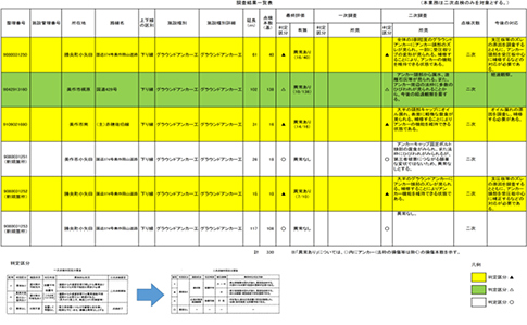 点検結果一覧表