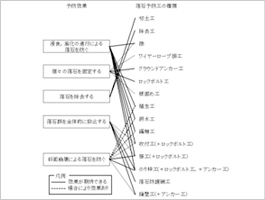 対策工法の種類